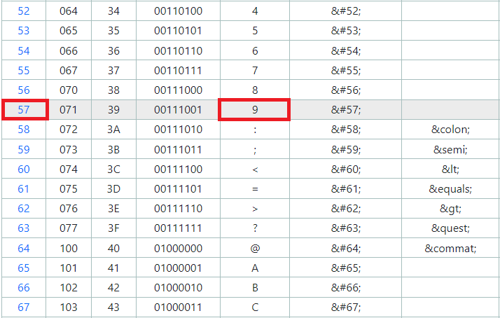 字符代码 2