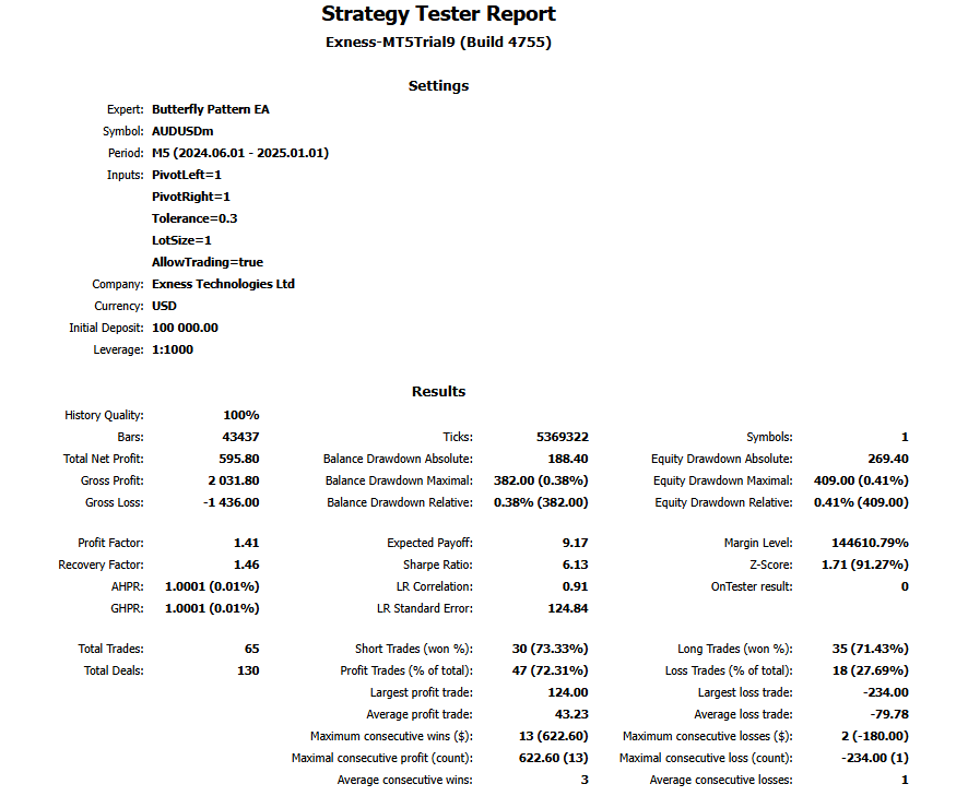 REPORT
