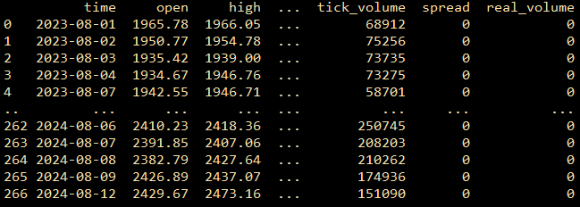 XAUUSD_data