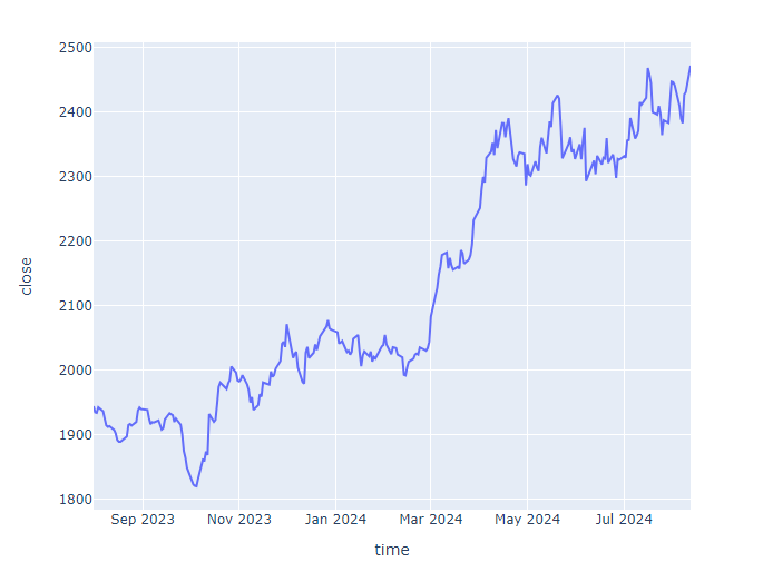 XAUUSD_plot