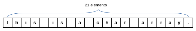 Eindimensionales Array von Buchstaben