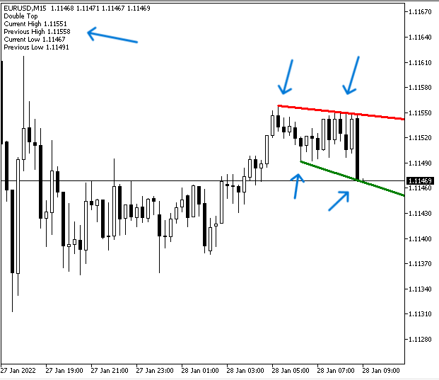  DT patternFinder DT signal