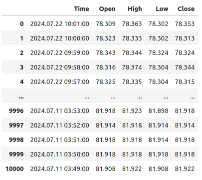 USDZAR Oil