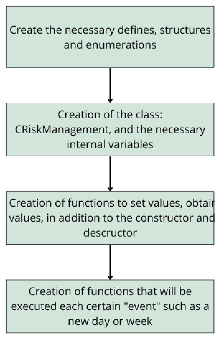 risk management plan