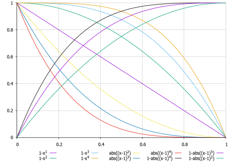 Diagramm