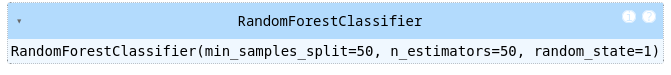 Random Forest