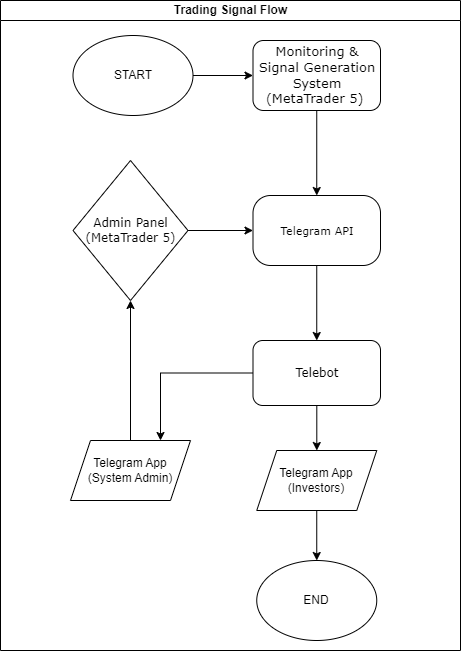 Diagrama de flujo de señales