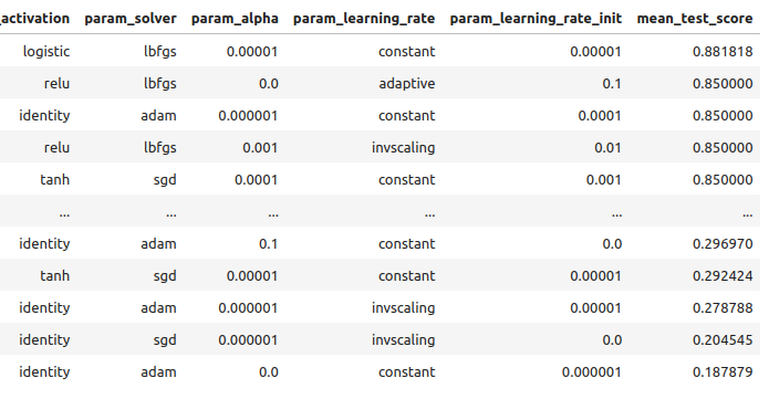 Resultados de optimización.