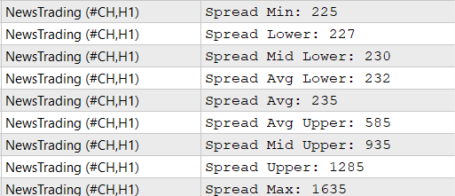 Valores do Spread