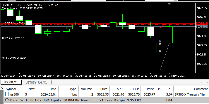 Nosso EA em ação Nosso EA em ação