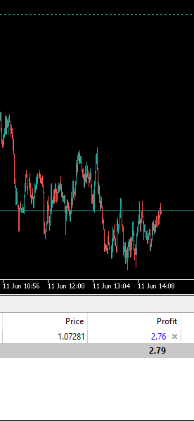 Our trade the following day.