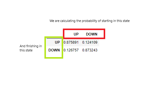Transition Matrix