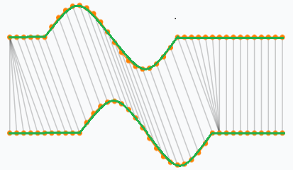 Dynamic Time Warping