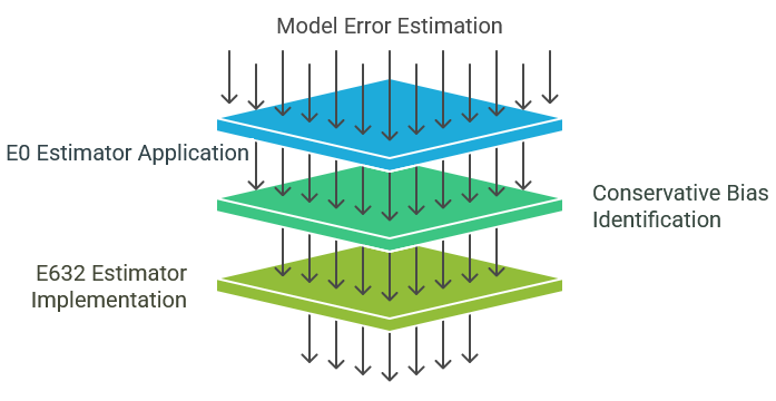 Efron's E632 error estimate