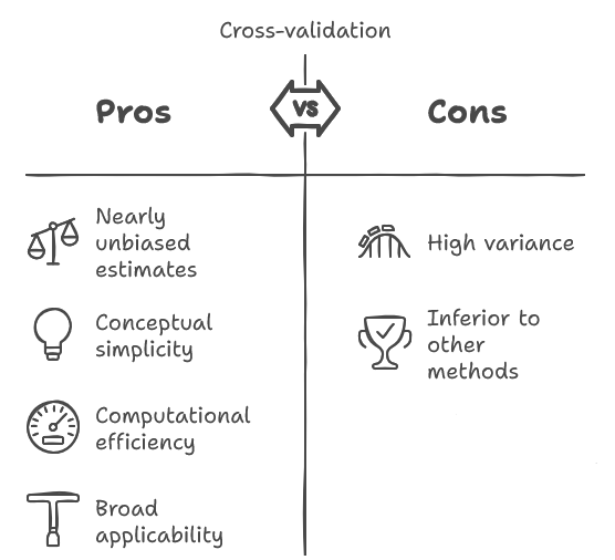 Crossvalidation Pros and Cons