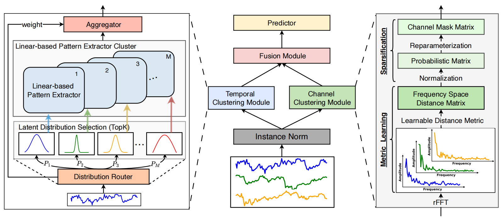 Visualización del framework DUET por parte del autor