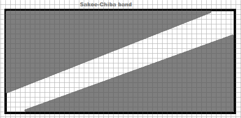Banda Sakoe-Chiba