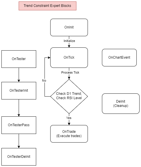 Советник Trend Constraint