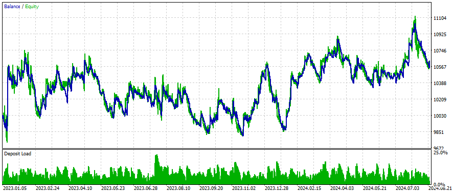 USDJPY