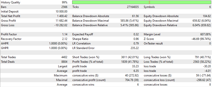 USDCAD