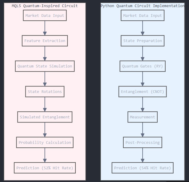 Cirquits