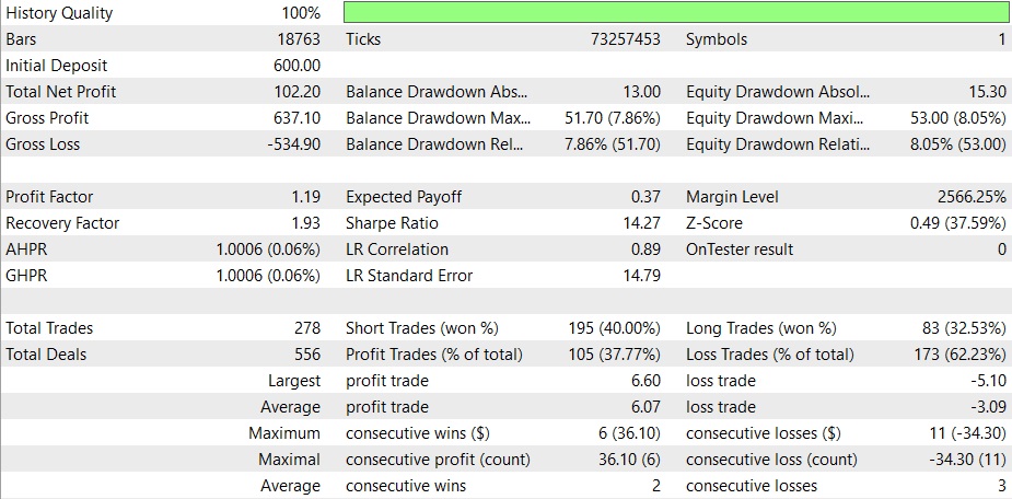 Backtest