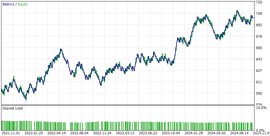 Grafik