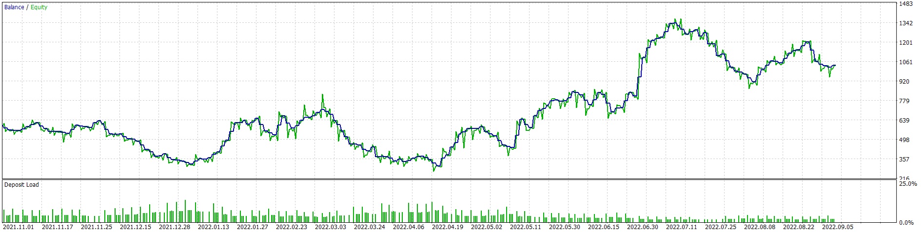 Grafik #2