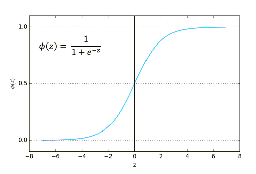 sigmoid 그래프
