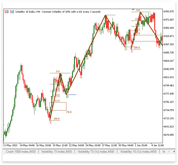 Smart Poly Chart, 13