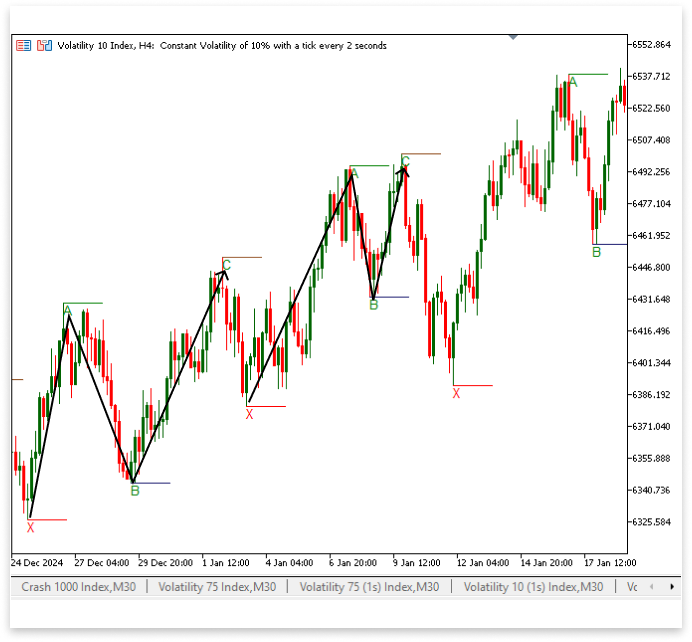 Figure 8. Swing High (C)