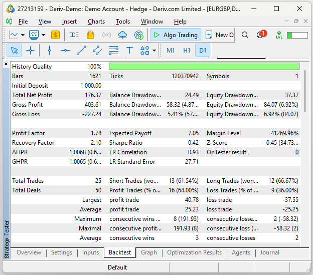 Back test statistical details
