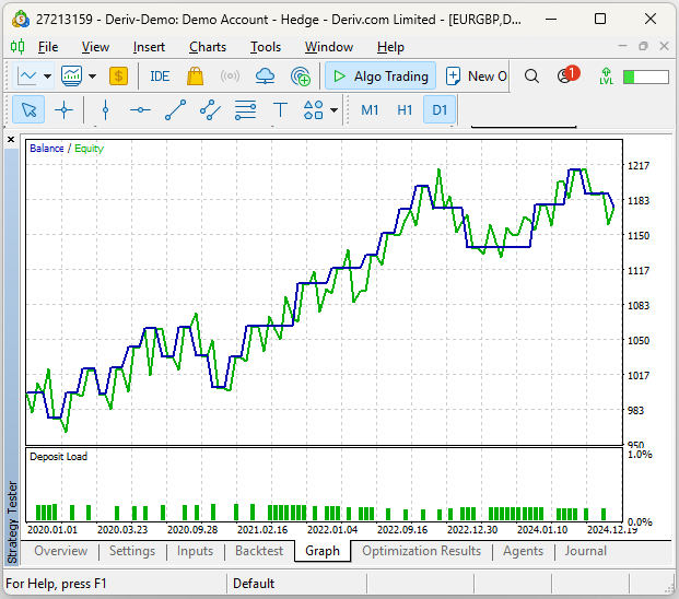 Profit and loss curve