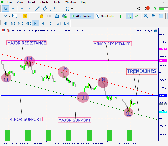 Trendlines
