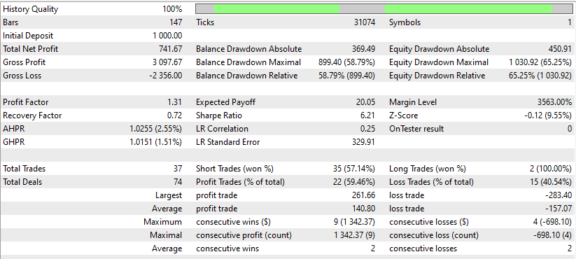 回测 AAPL