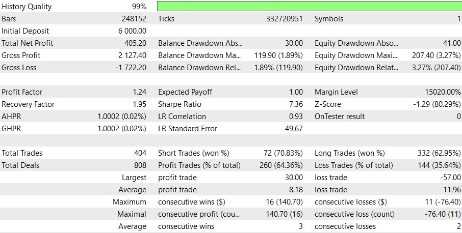 Backtest