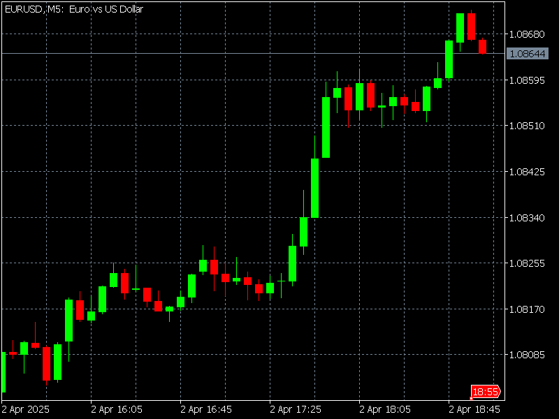 EURUSD M5 - MetaTrader5