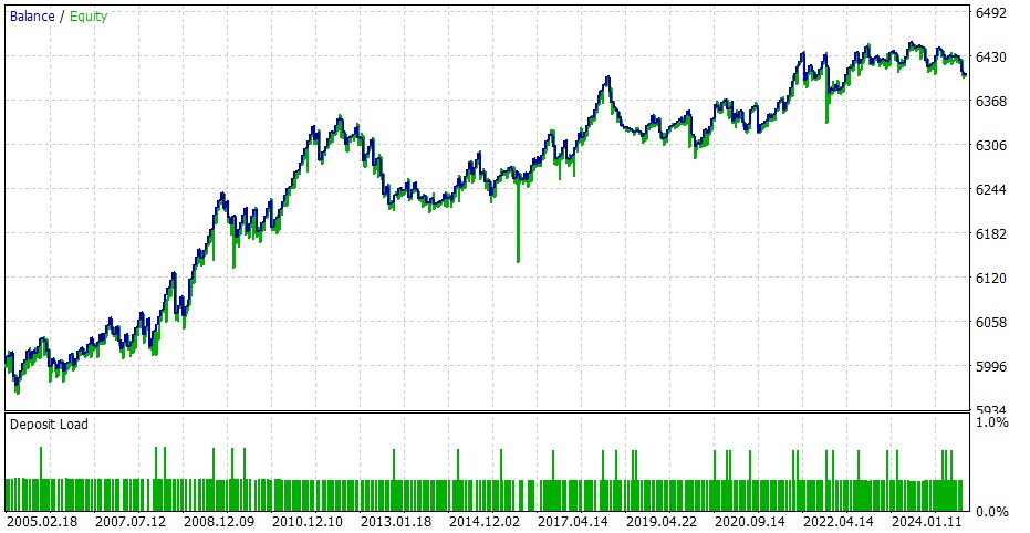 Grafik