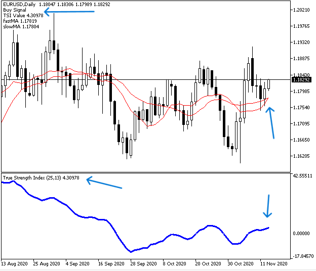  TSI System EA - signal d'achat