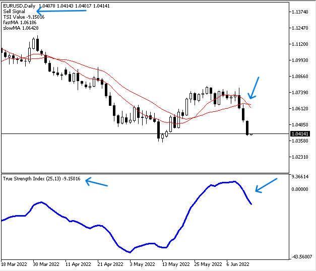  TSI System EA - signal de vente
