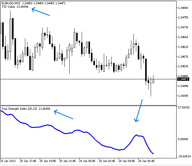 Signal EA iCustom TSI