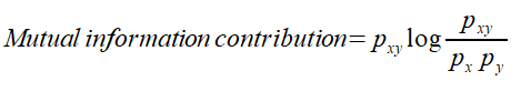 Beitrag zur wechselseitigen Information (Mutual Information Contribution)