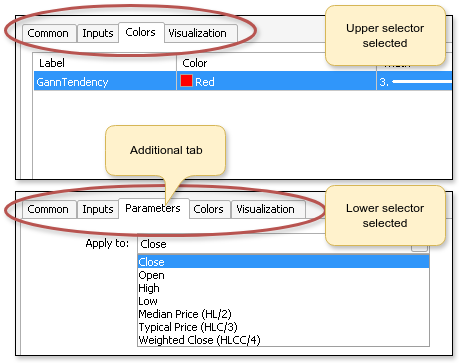 異なるOnCalculateフォームによるインジケーター開始ウィンドウの比較