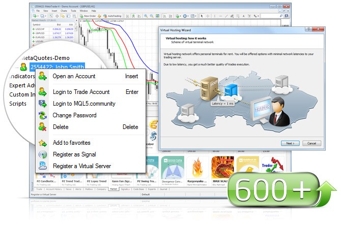 MetaTrader 4の新バージョンの特長