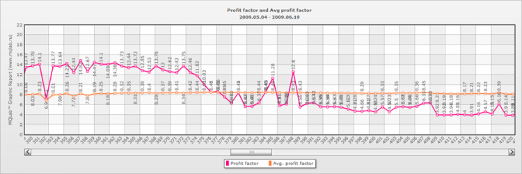 forex profit factors