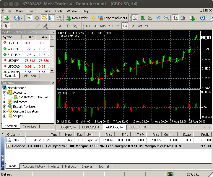 Metatrader 4 az android számára