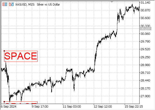 MetaTrader5垂直スペース