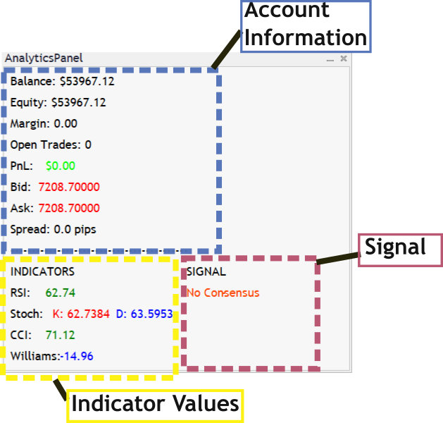 AnalyticsPanelDesign