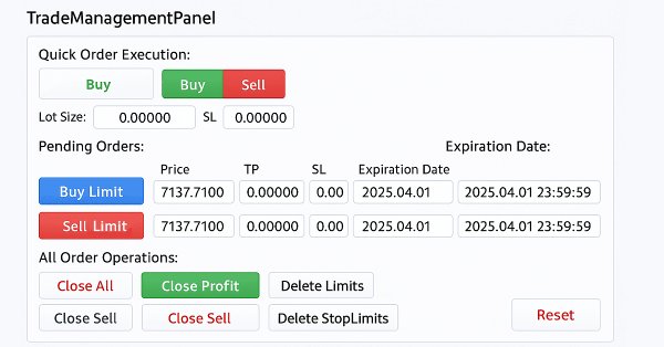 Creating a Trading Administrator Panel in MQL5 (Part IX): Code Organization (IV): Trade Management Panel class