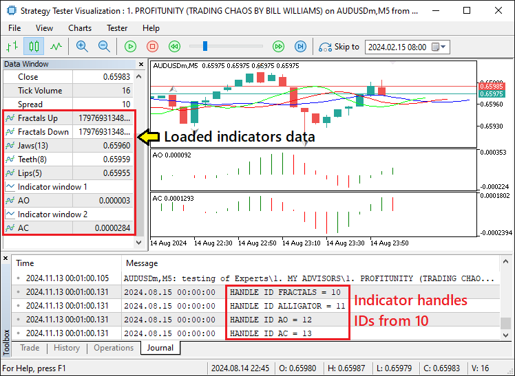 WERTE DER INDIKATOR-HANDLES